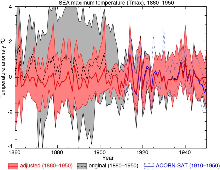 Original_homogenised_data
