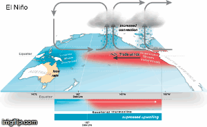 ENSO_gif
